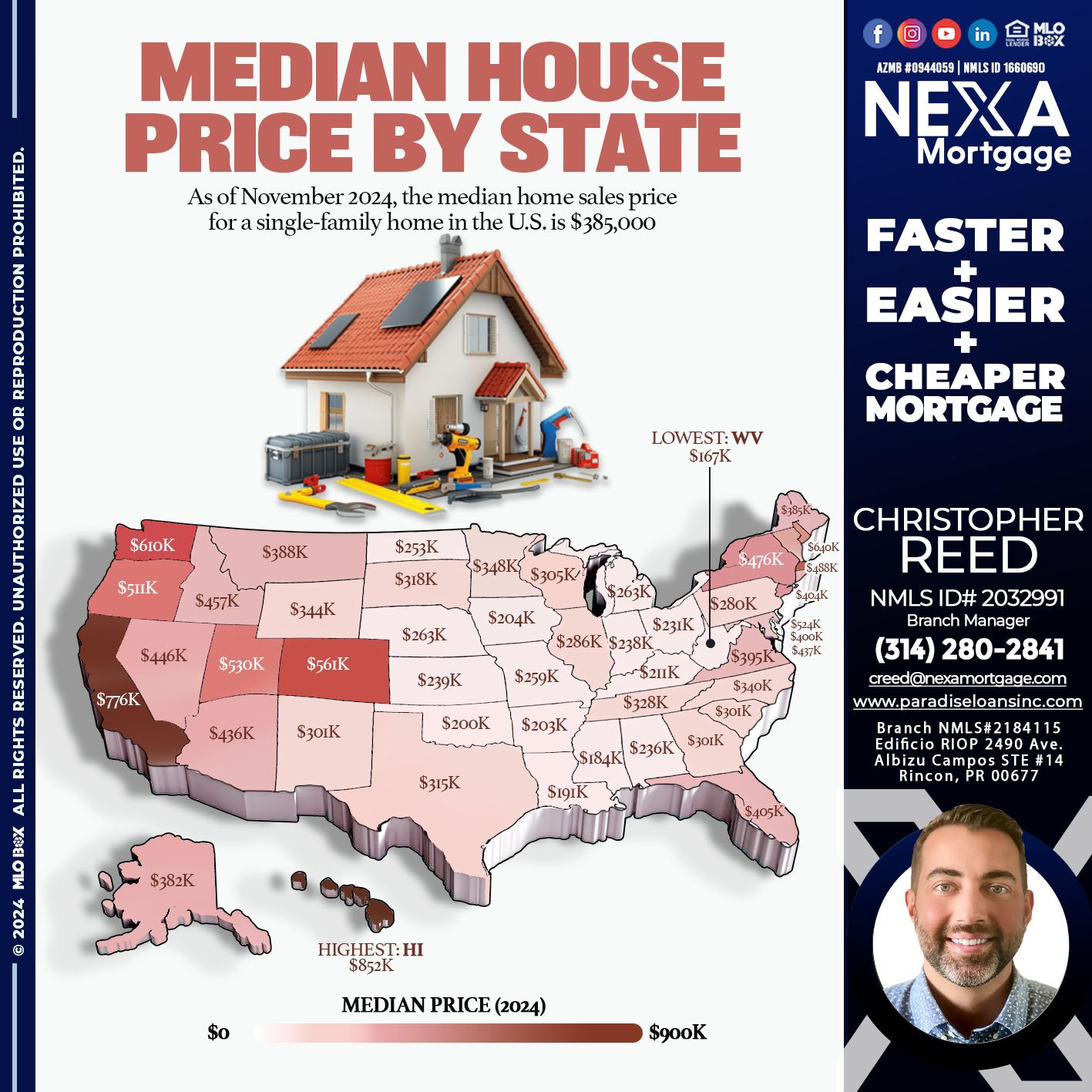 MEDIAN HOUSE PRICE - Christopher Reed -Branch Manager