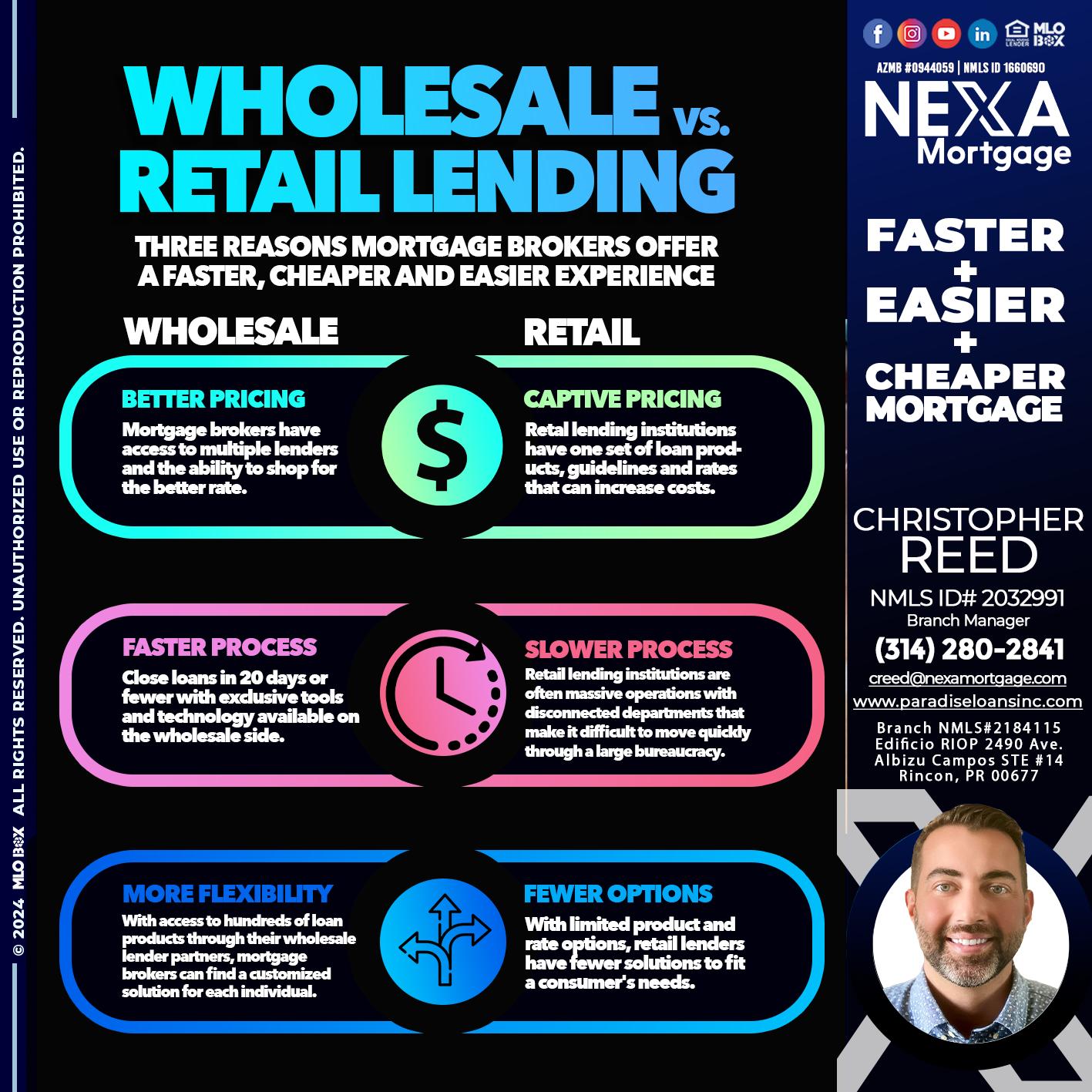 WHOLE SALE - Christopher Reed -Branch Manager