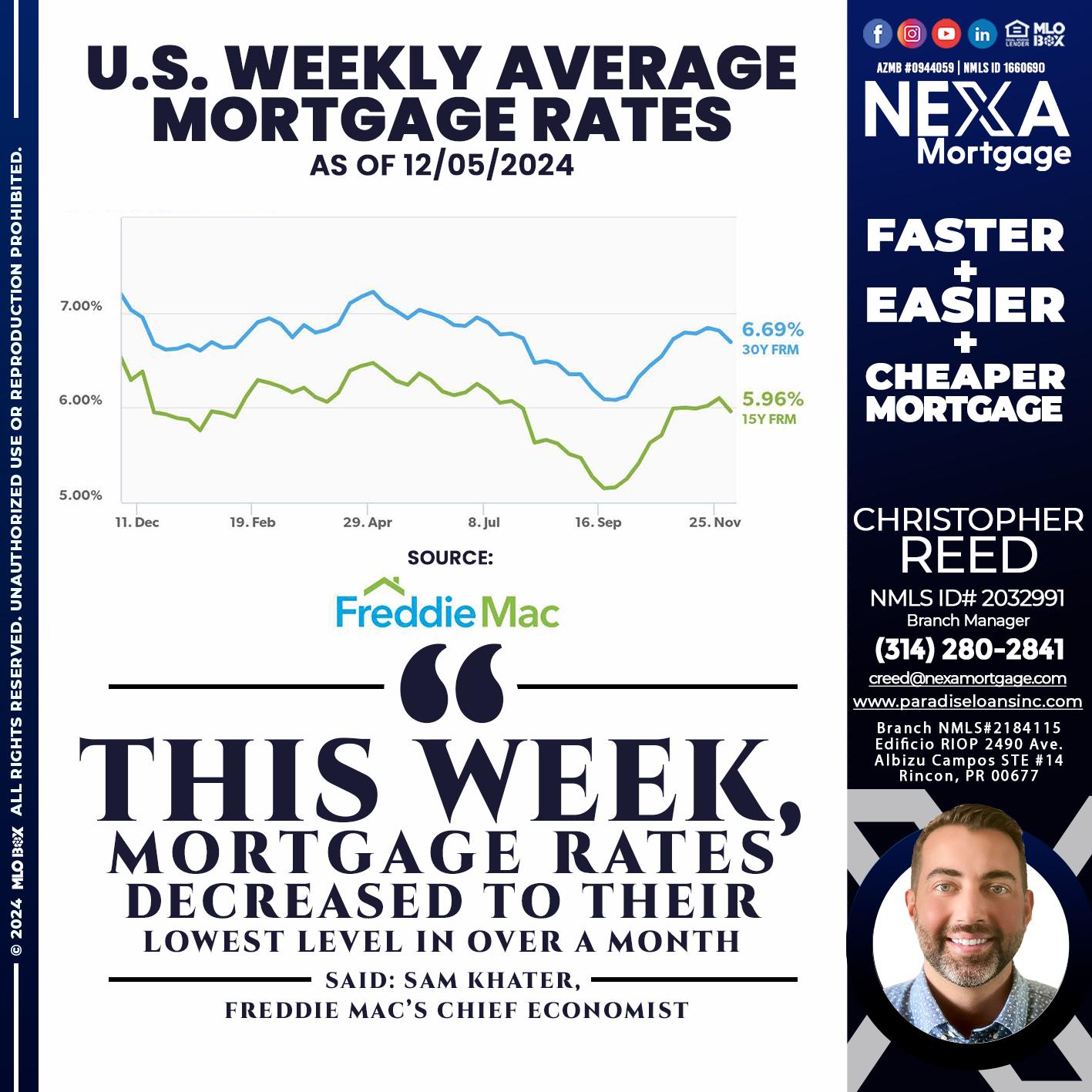 RATES WEEKLY - Christopher Reed -Branch Manager