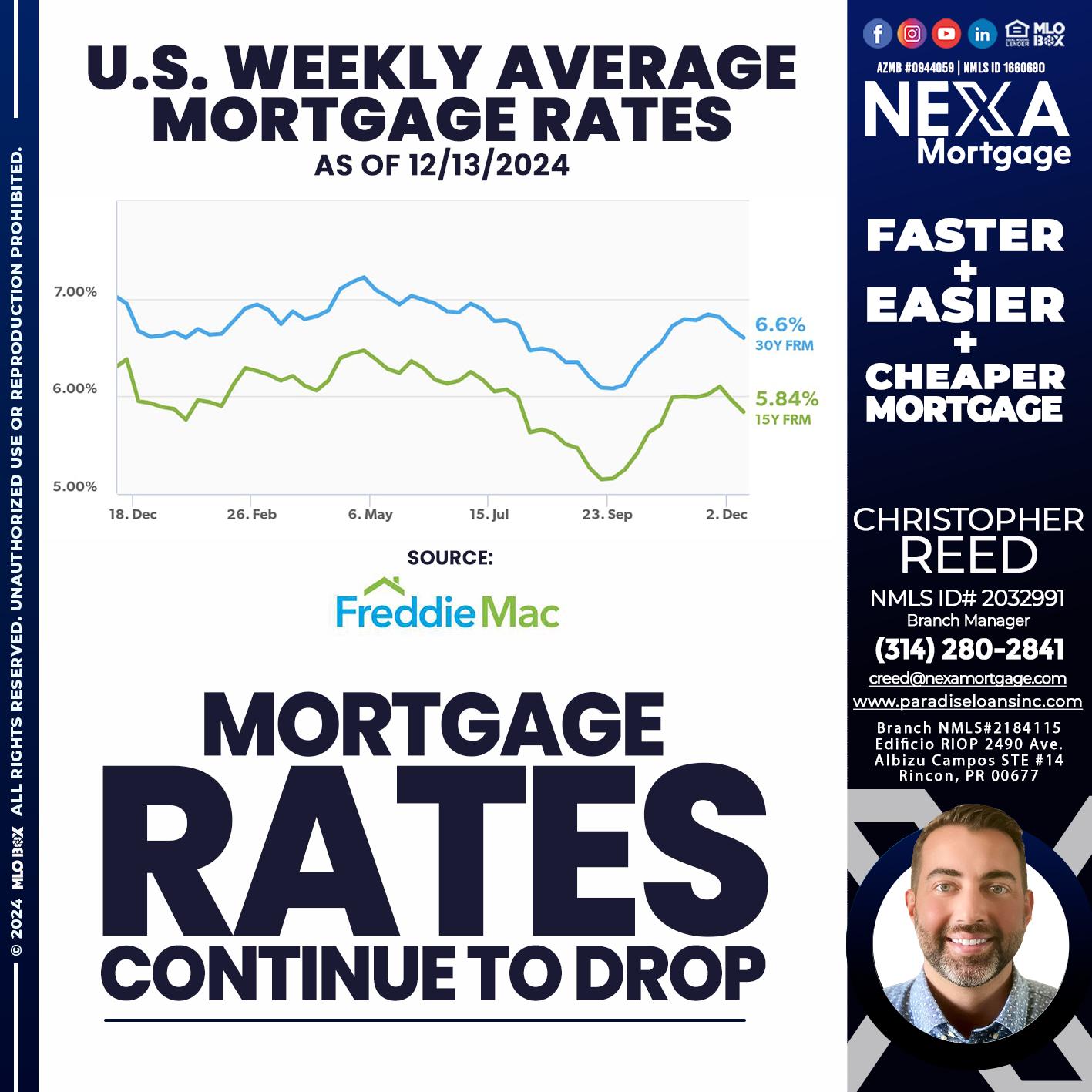 MORTGAGE RATES - Christopher Reed -Branch Manager