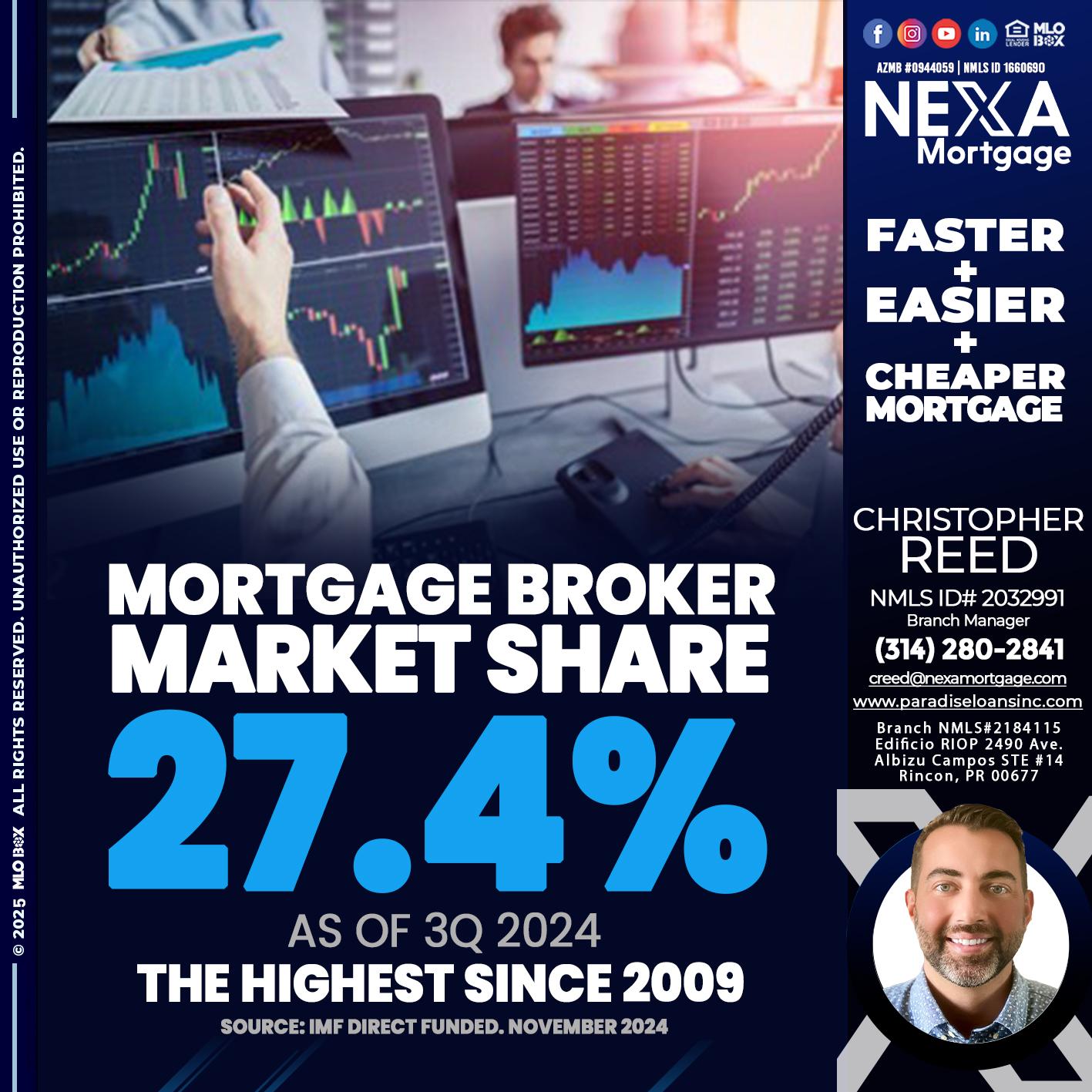 MORTGAGE BROKER MARKET SHARE - Christopher Reed -Branch Manager