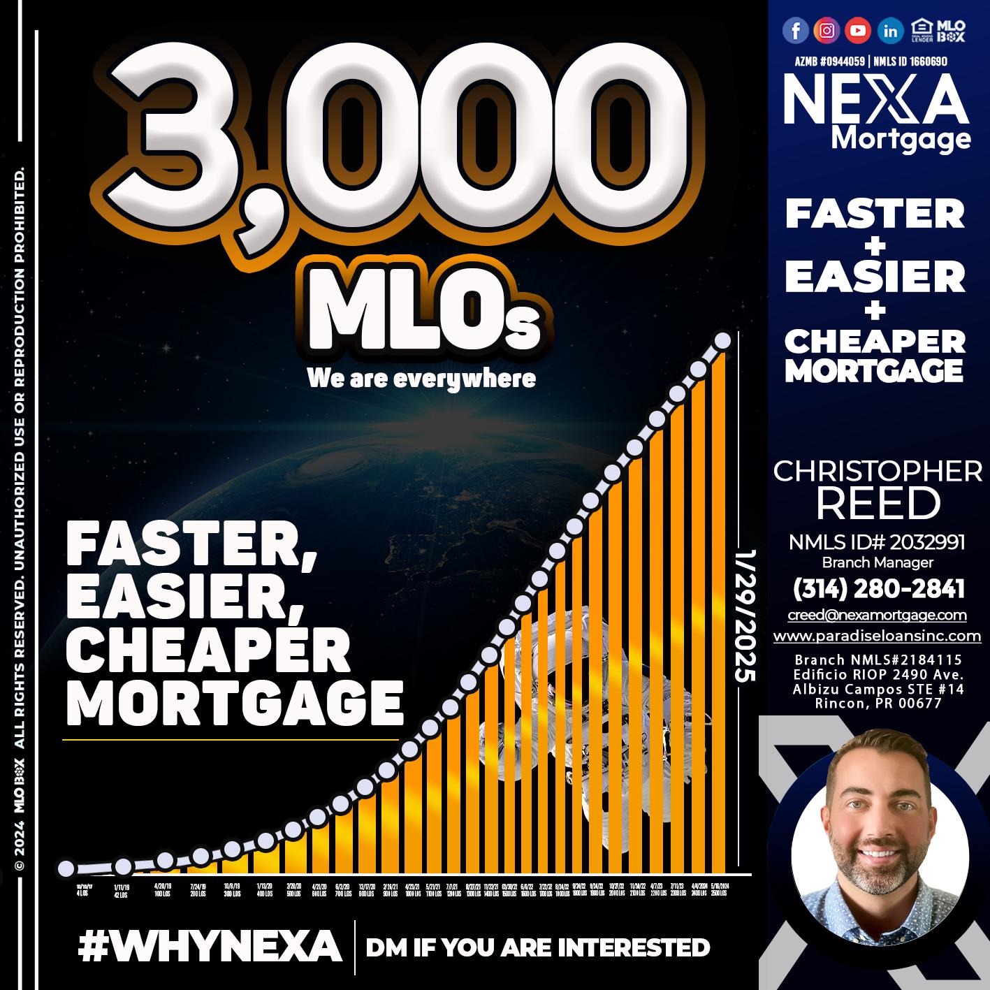 3000 MLOs - Christopher Reed -Branch Manager