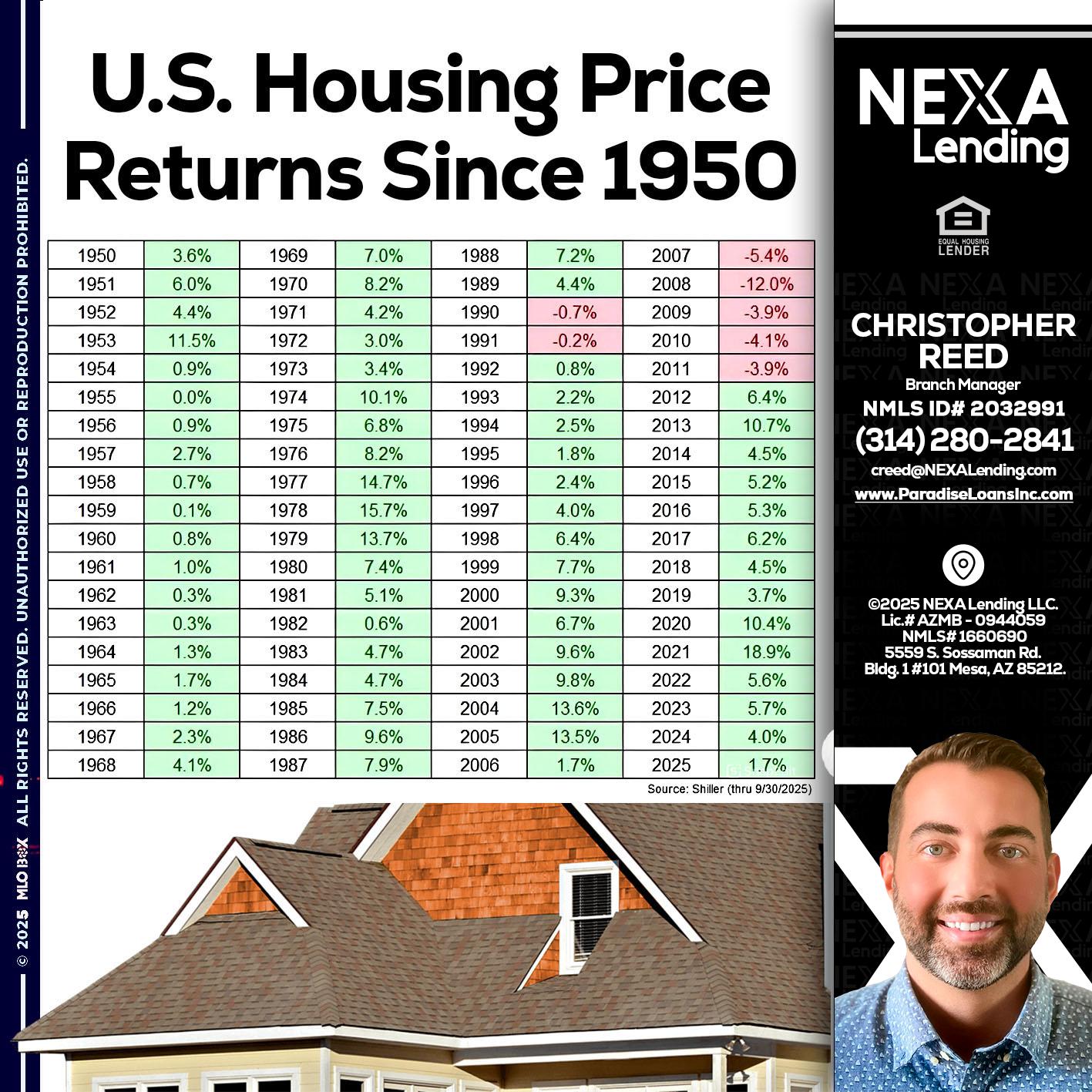 us housing price - Christopher Reed -Branch Manager