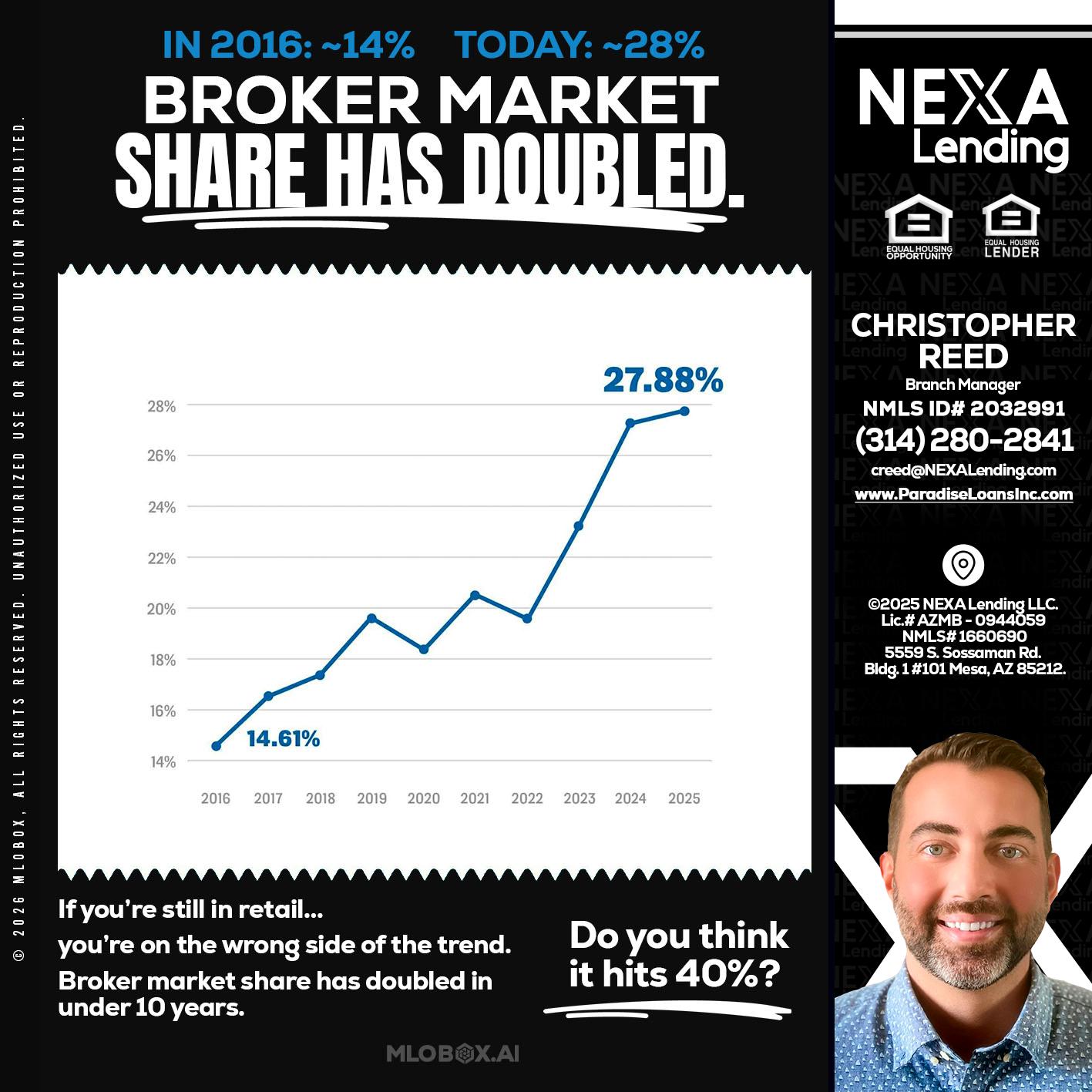 BROKER MARKET - Christopher Reed -Branch Manager